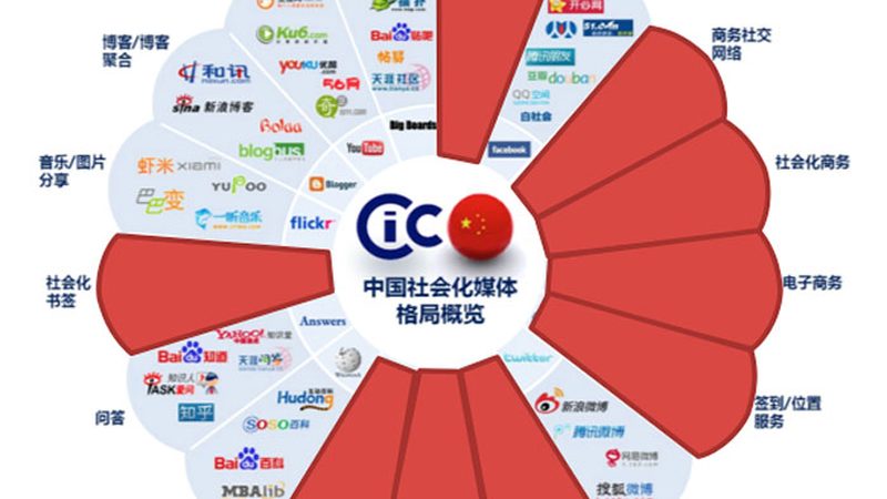 MG动画与三维动画：视觉效果背后的差异解析**